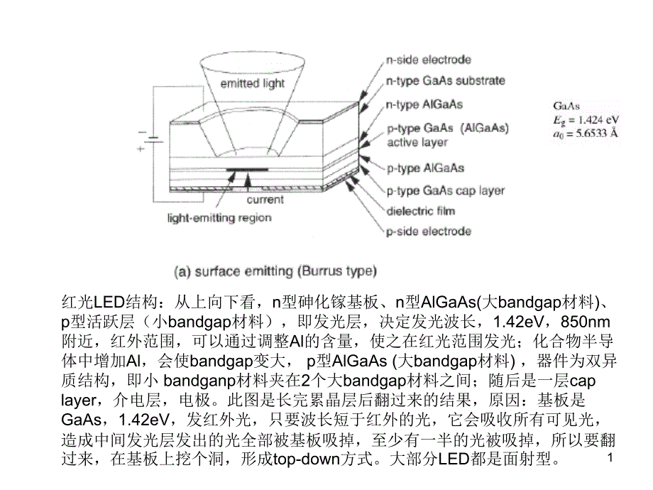 LED结构及原理讲述优秀课件_第1页