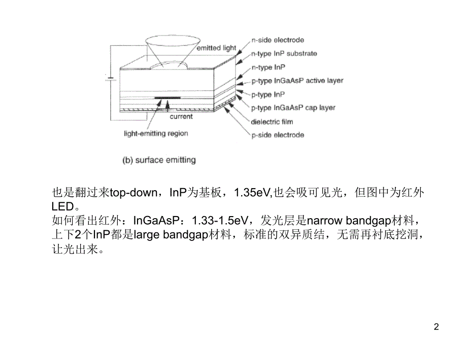 LED结构及原理讲述优秀课件_第2页