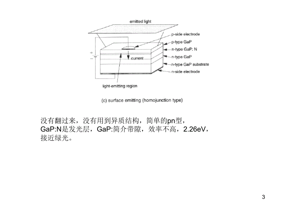 LED结构及原理讲述优秀课件_第3页