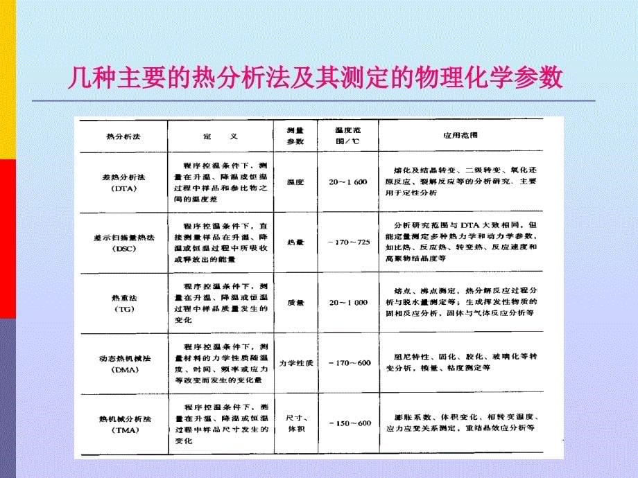 《热分析法》PPT课件_第5页