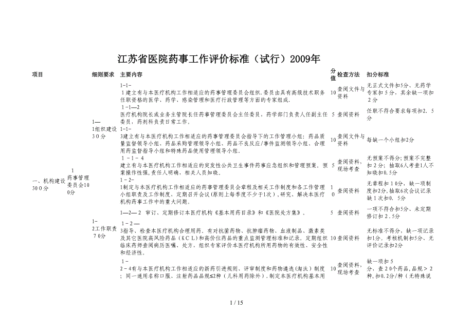 江苏省医院药事工作评价标准_第1页