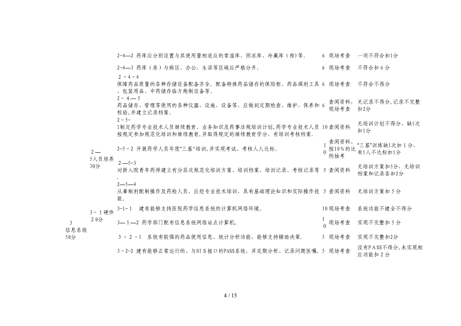 江苏省医院药事工作评价标准_第4页