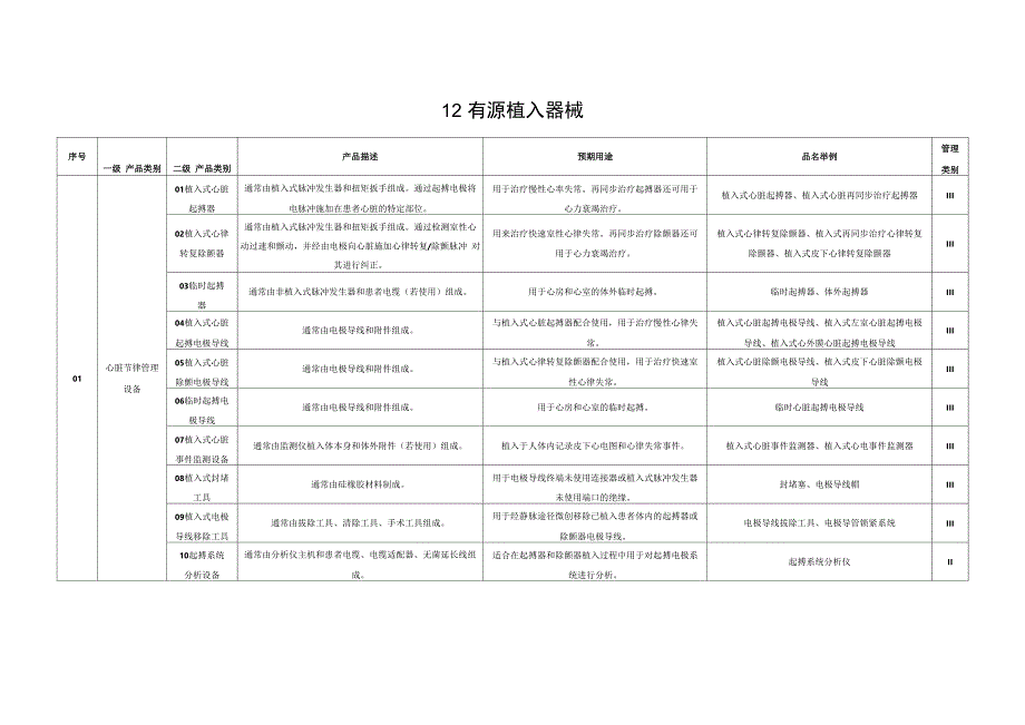 有源植入器械说明及有源植入器械_第2页