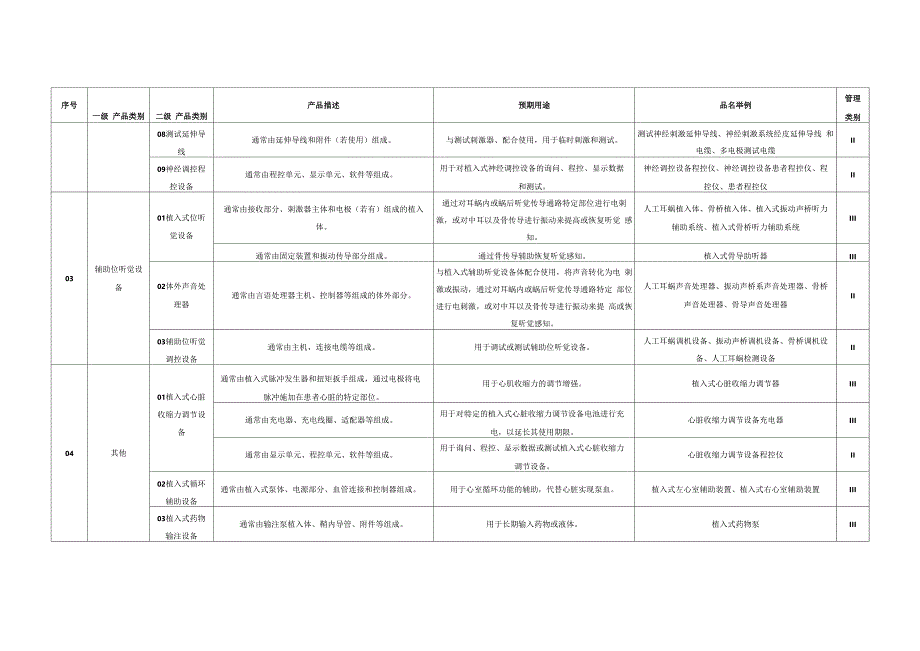 有源植入器械说明及有源植入器械_第4页