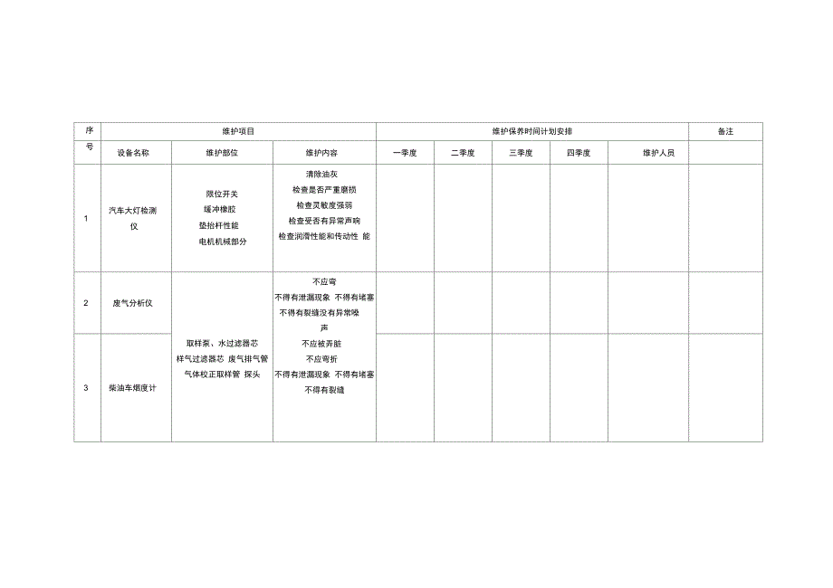 设备年度维护计划_第4页