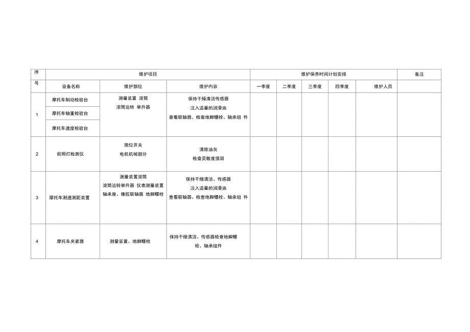 设备年度维护计划_第5页