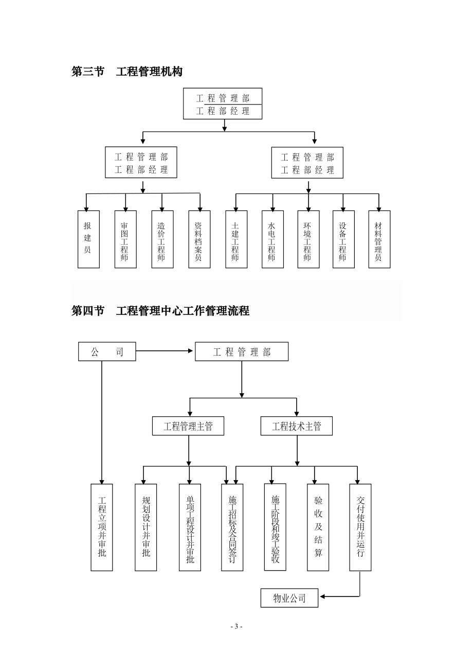 最新房地产公司质量保障体系-完整版_第3页