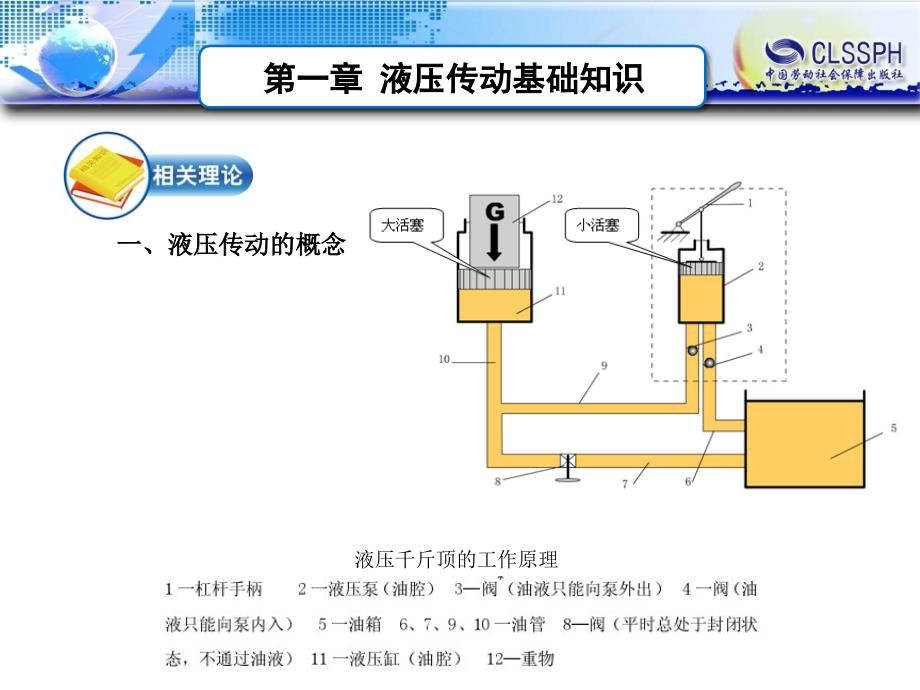 11液压传动概述_第3页