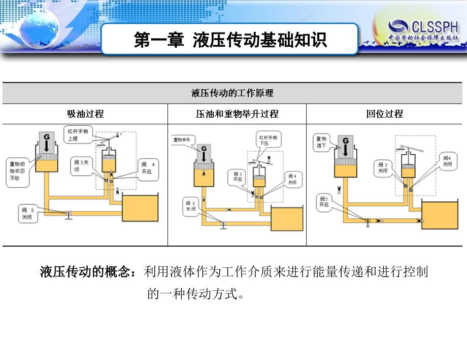 11液压传动概述_第4页