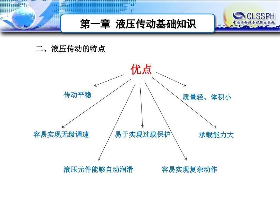 11液压传动概述_第5页