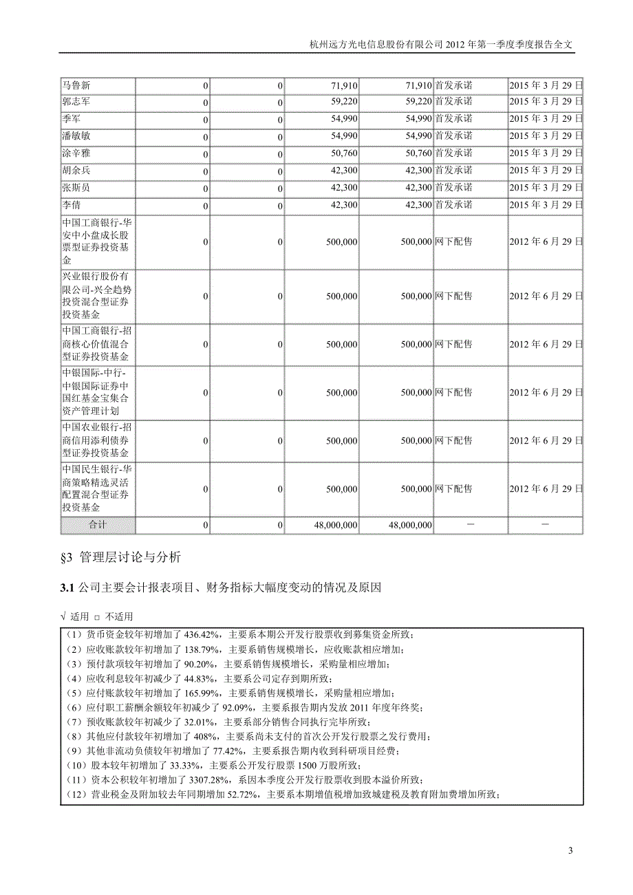 远方光电第一季度报告全文_第3页