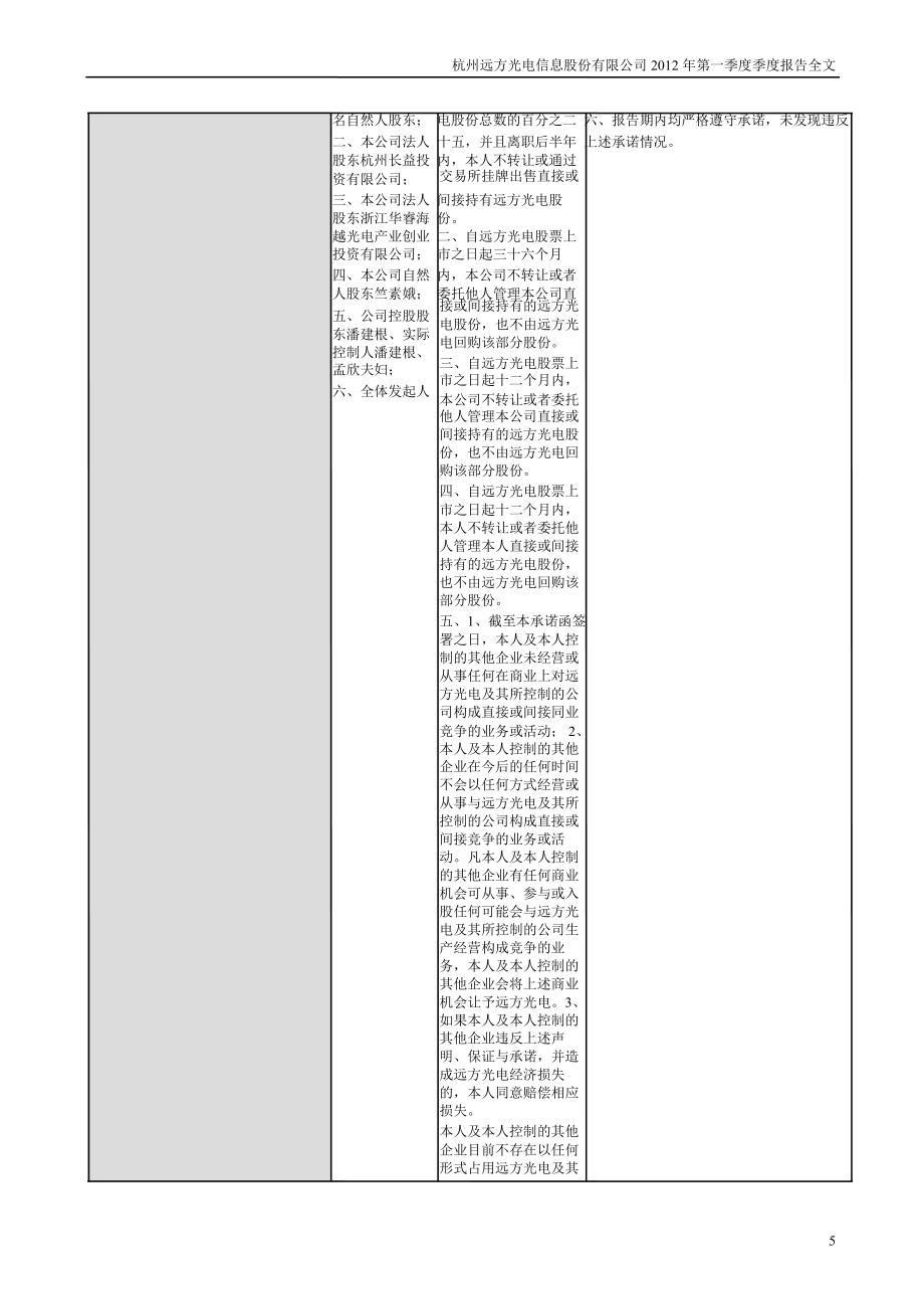 远方光电第一季度报告全文_第5页