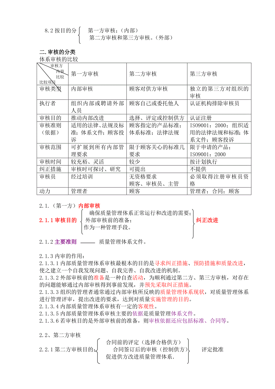 《内审培训教材》word版_第2页