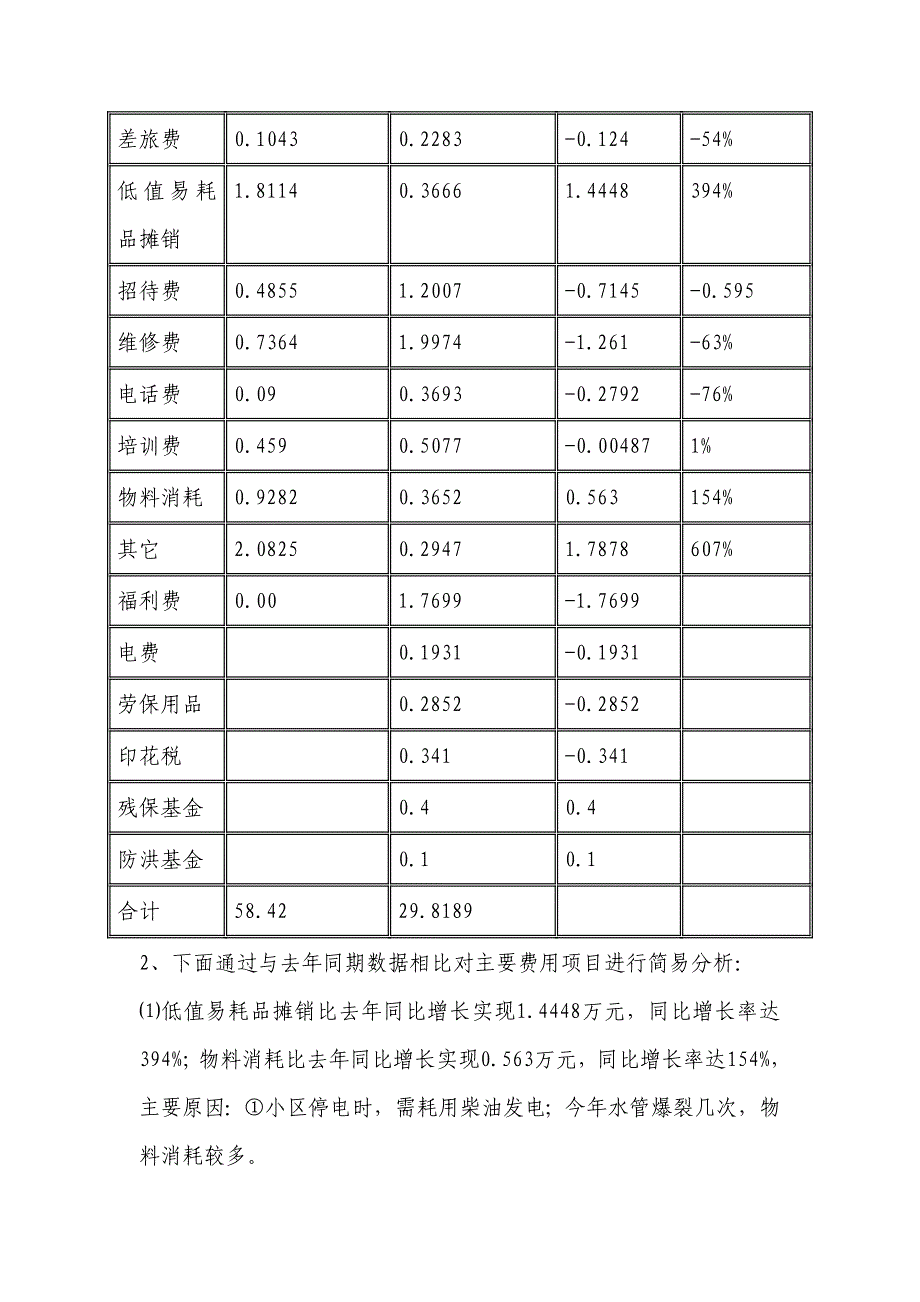 物业半年度财务分析报告_第3页