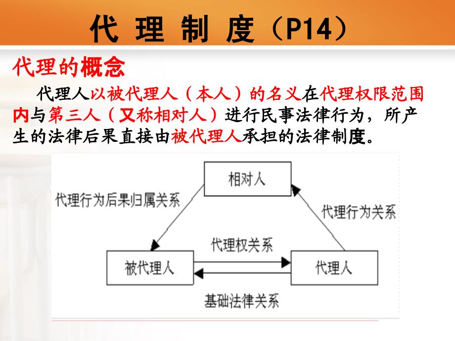 第二讲-代理-ZY_第3页