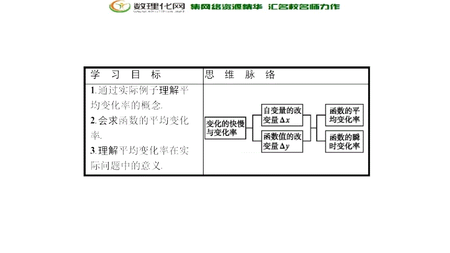 数学新设计北师大选修11课件：第三章 变化率与导数 3.1_第3页