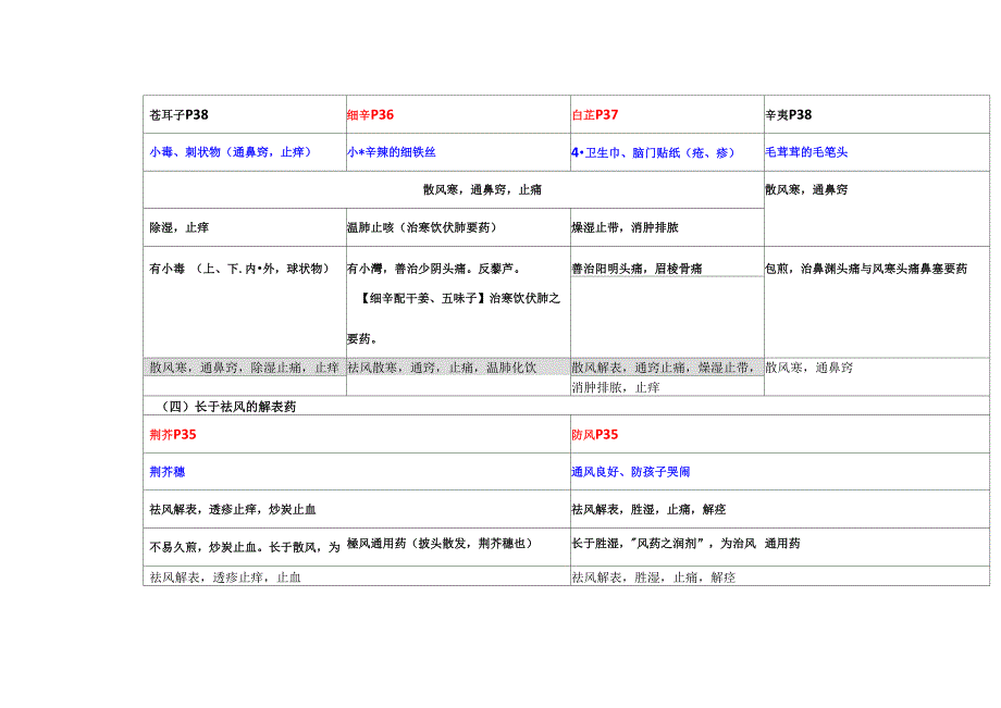 中药学专业知识中药学归纳_第3页