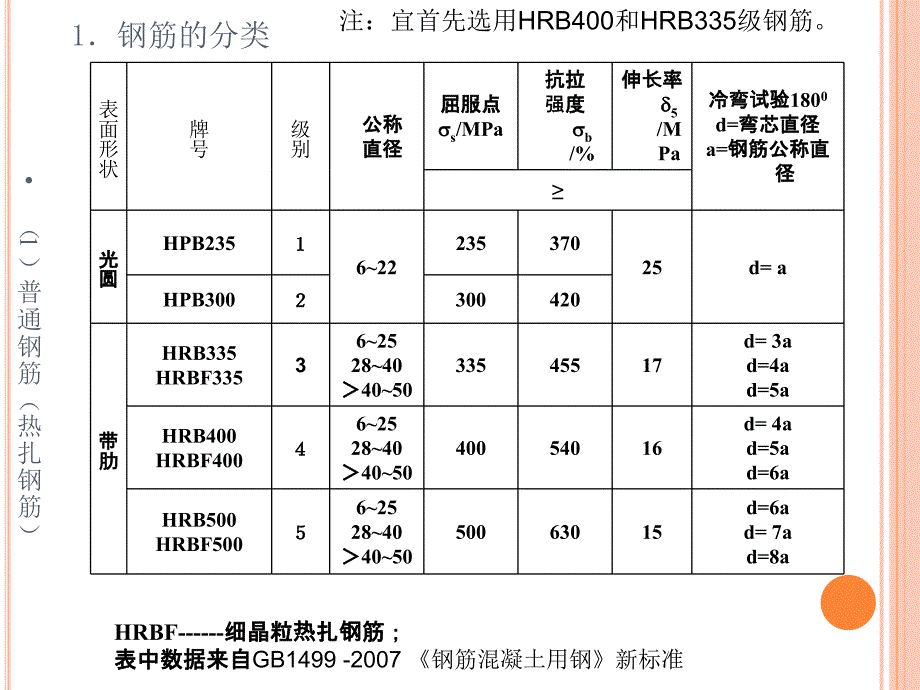 3.2三钢筋混凝土结构钢筋_第2页