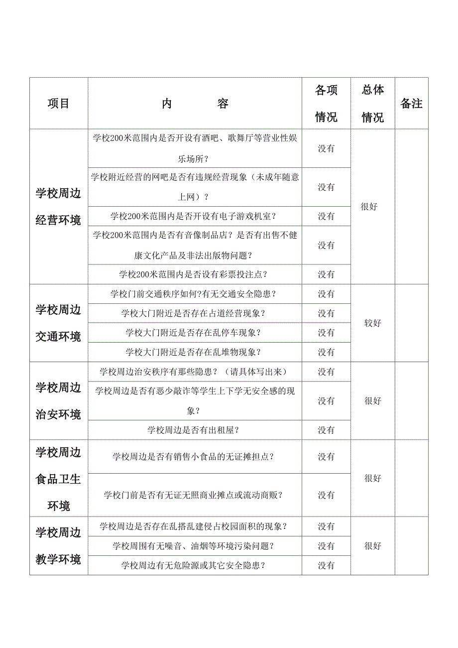 校园周边综合治理台账_第3页