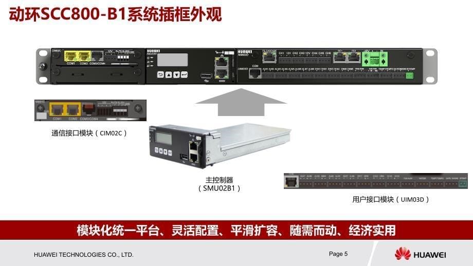 01.华为FSU智能动环系统培训_第5页