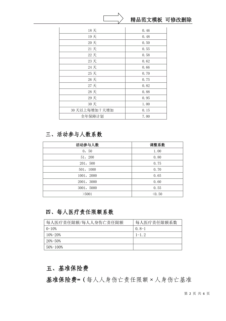 附加组织者责任保险费率_第2页