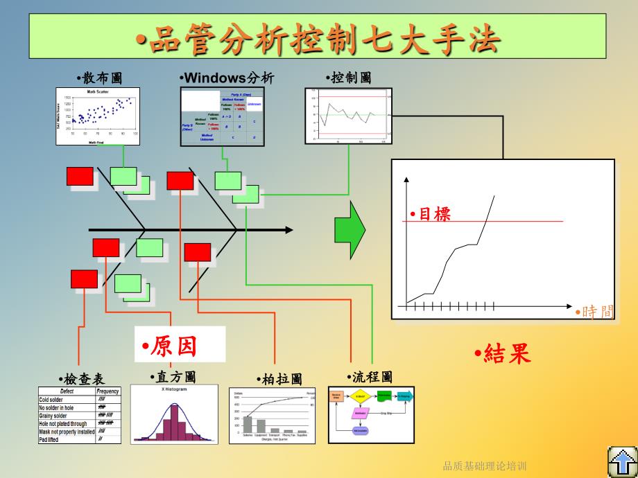 品质基础理论培训课件_第3页