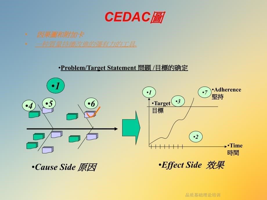 品质基础理论培训课件_第5页