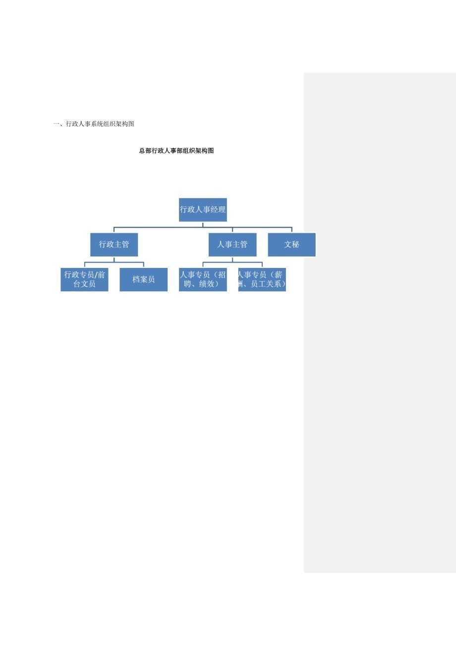 行政人事系统工作标准手册_第5页