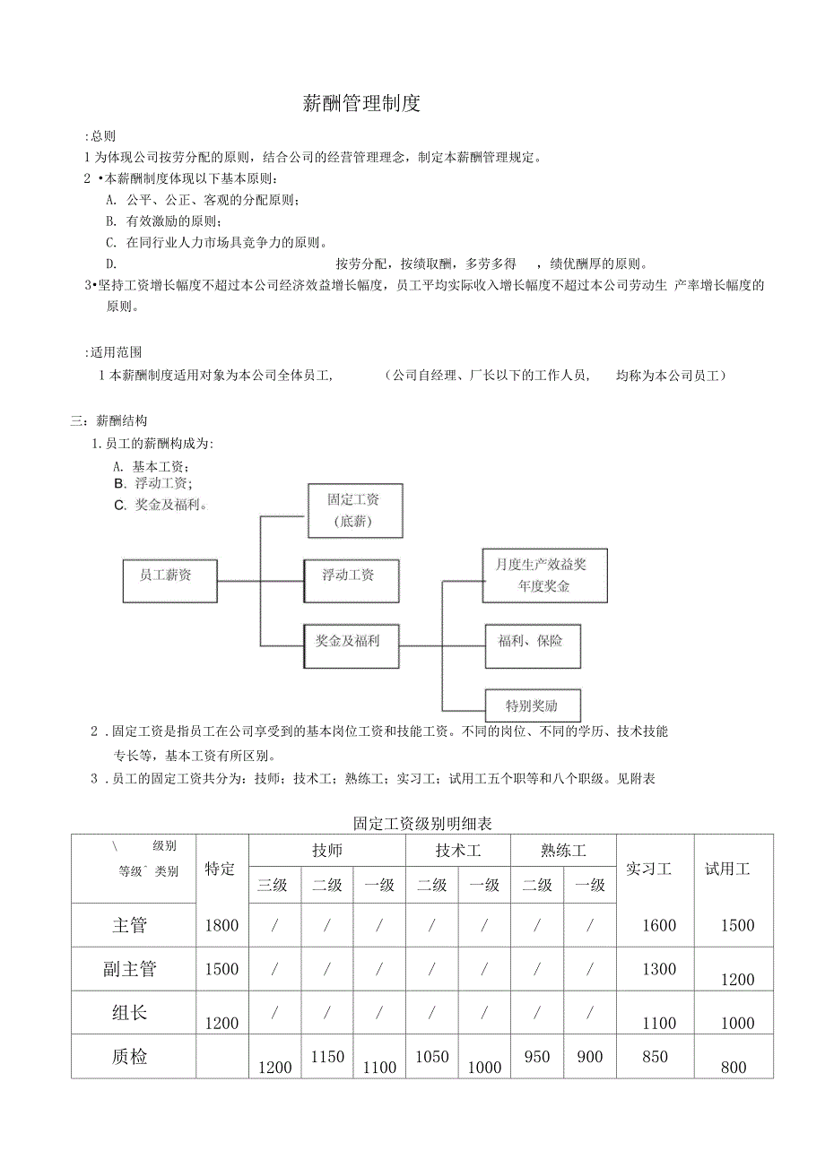 工厂薪酬管理制度_第1页