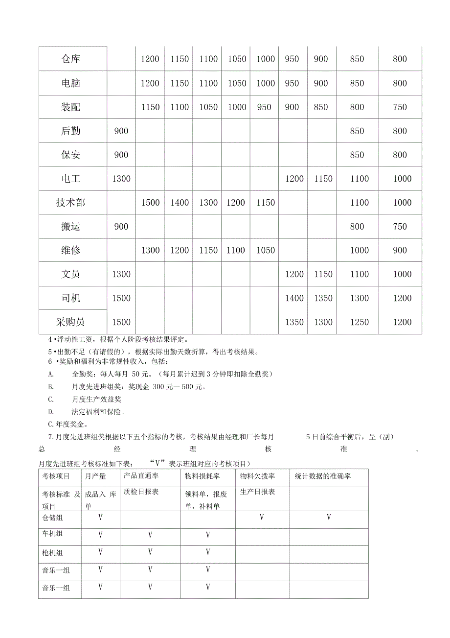 工厂薪酬管理制度_第2页