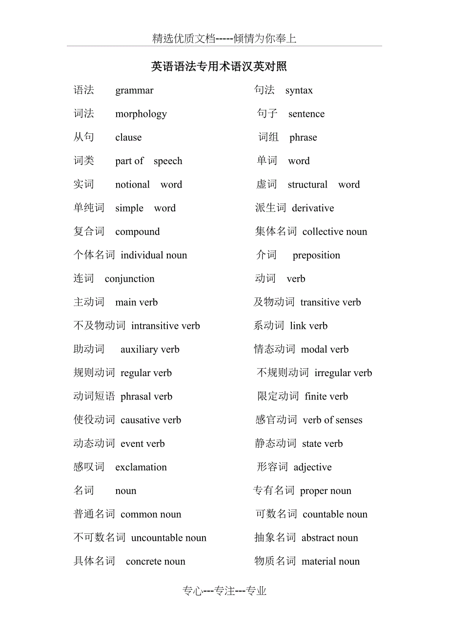 中小学教师资格考试常用英语语法专业术语英汉对照_第1页
