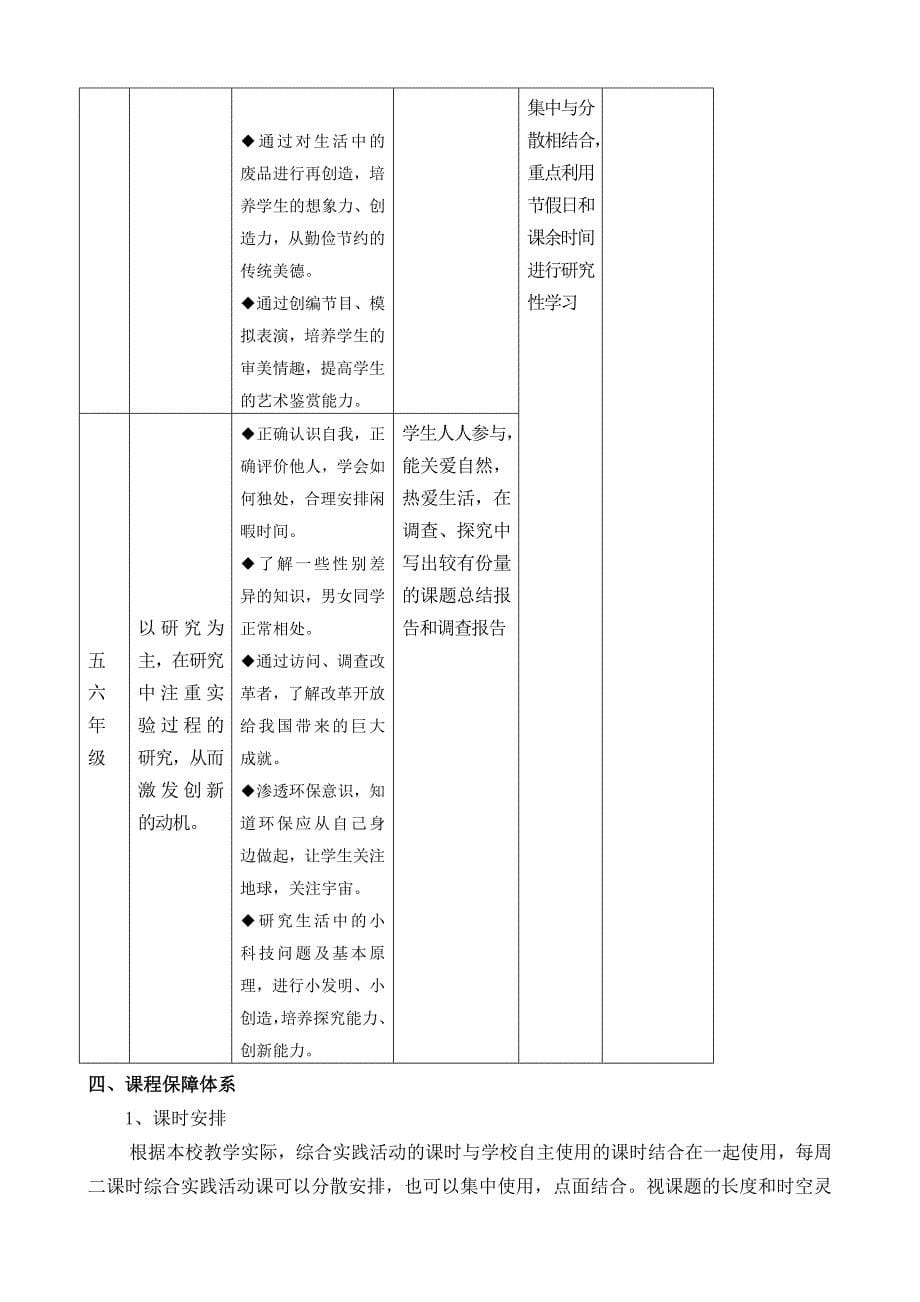 小学综合实践活动课程方案.doc_第5页