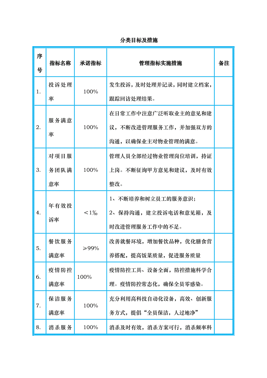 机关单位物业服务总体设想_第3页