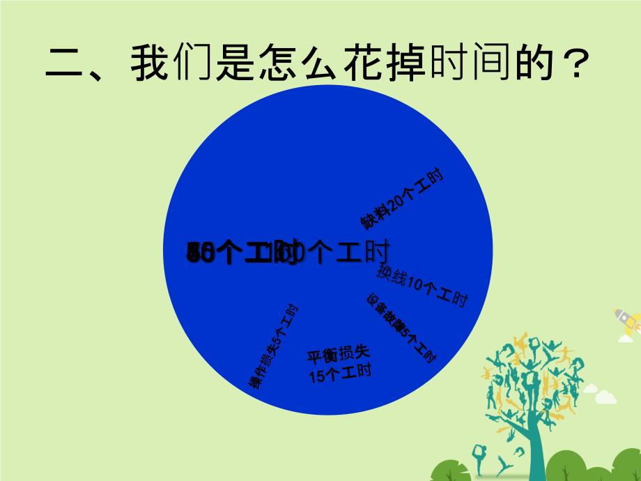 制造企业系统化效率提升办法_第4页