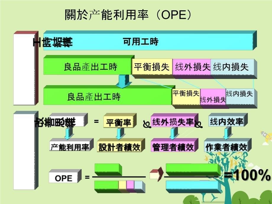 制造企业系统化效率提升办法_第5页