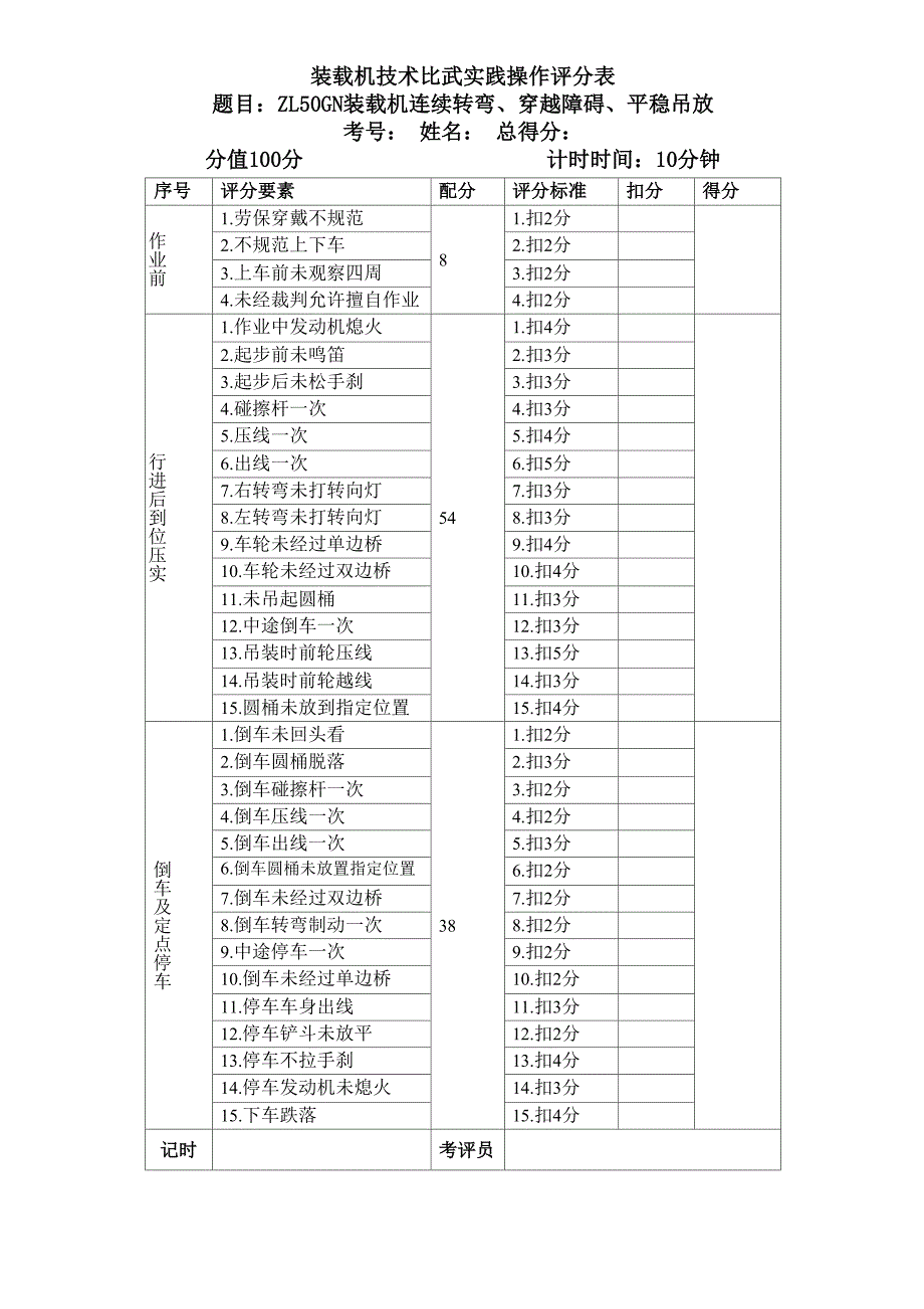 2015年装载机技术比武方案_第3页