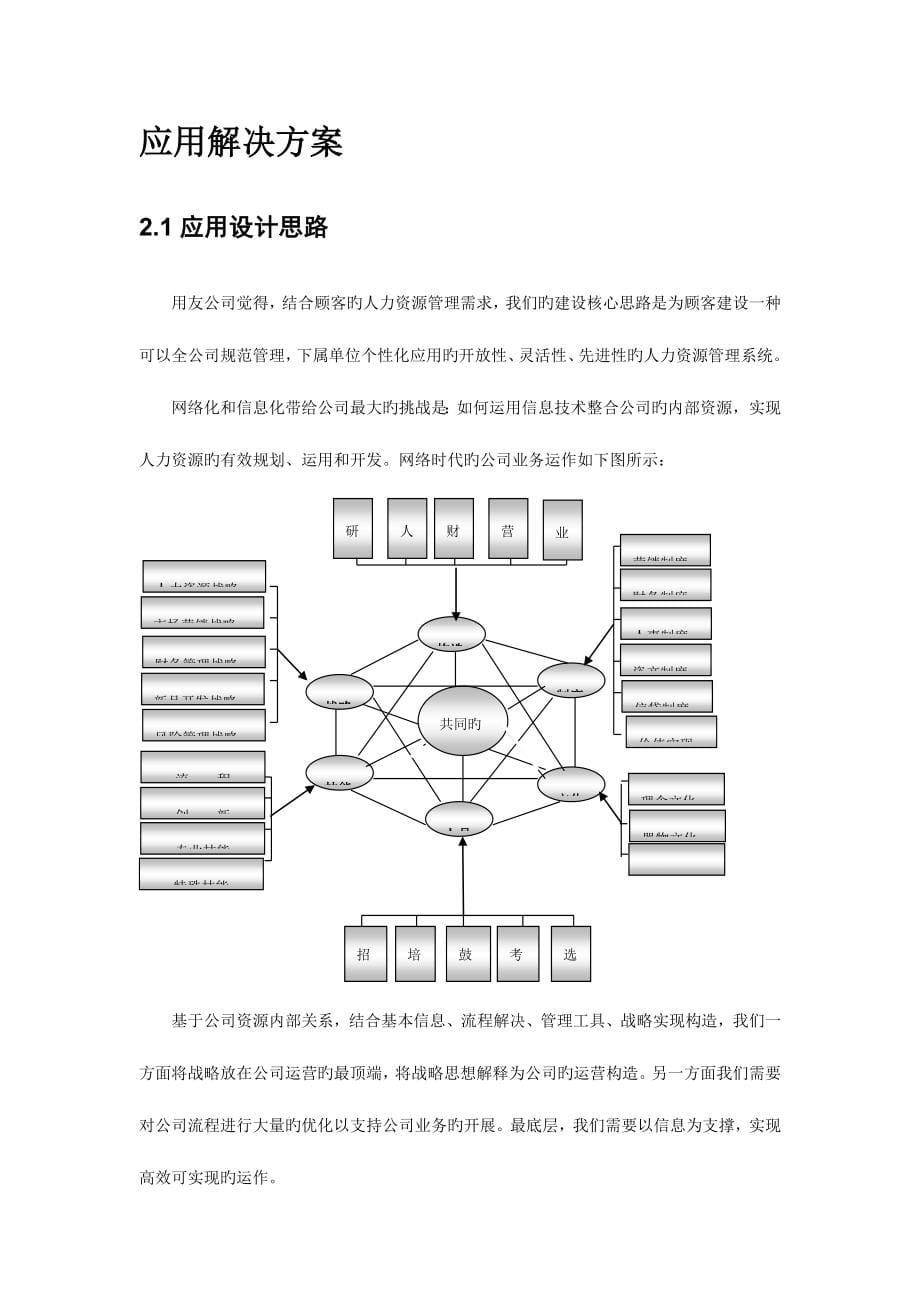 机电公司人力资源管理信息系统调研专题方案_第5页