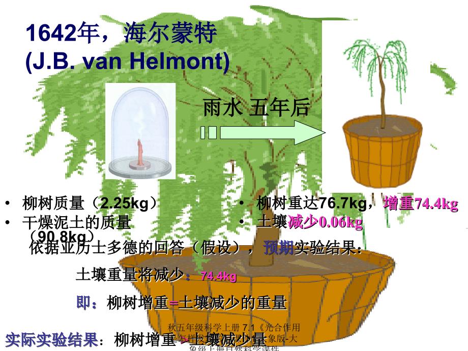 最新五年级科学上册7.1光合作用是怎样发现的1_第2页