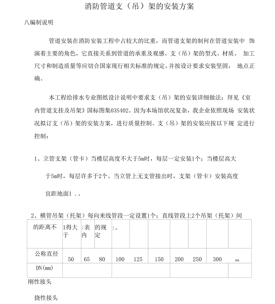 消防管道支架的安装方案_第1页