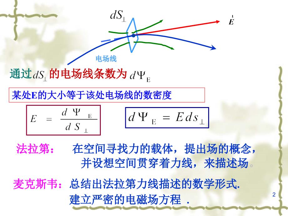 大学物理73yyf电场高斯定理_第2页