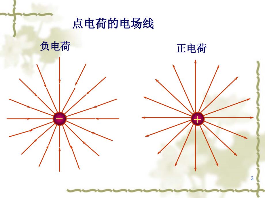 大学物理73yyf电场高斯定理_第3页