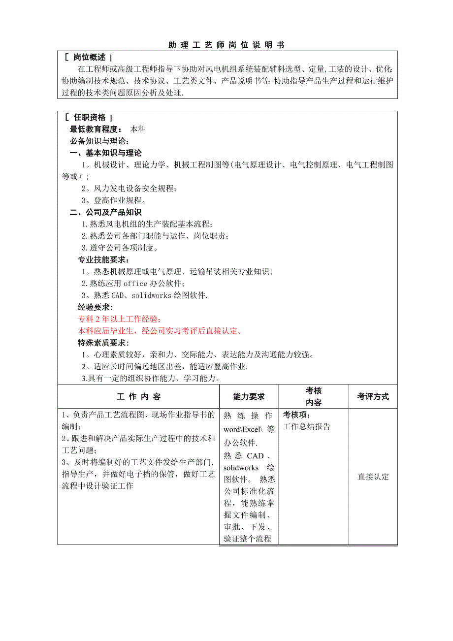 工艺师岗位说明书_第1页