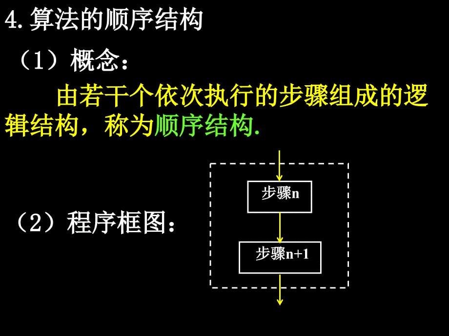 算法初步单元小结_第5页