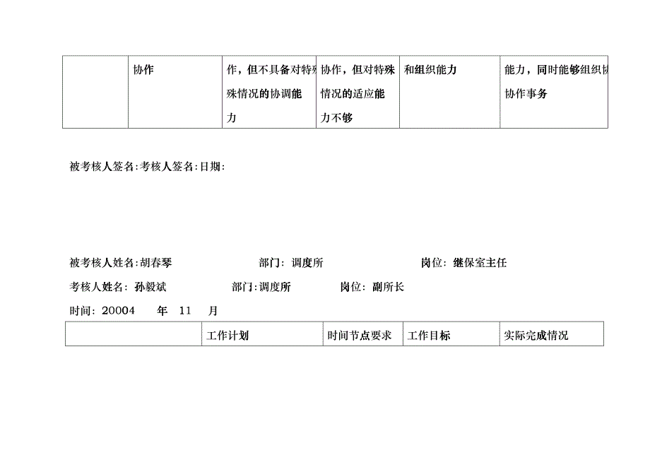 上海市电力公司市区供电公司继电保护室主任行为规范考评表fvkz_第4页