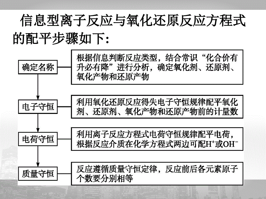 信息型氧化还原反应方程式书写_第2页