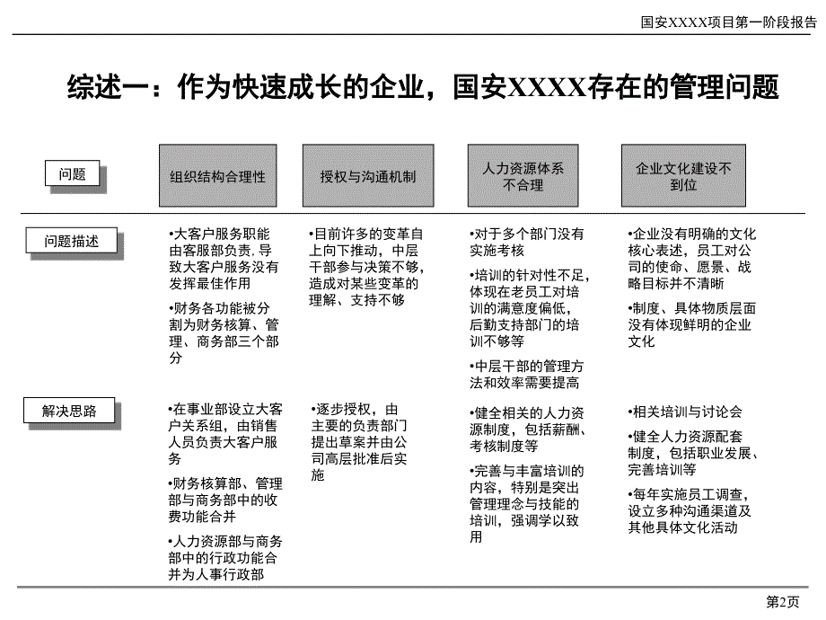 人力资源管理咨询第一阶段报告_第3页