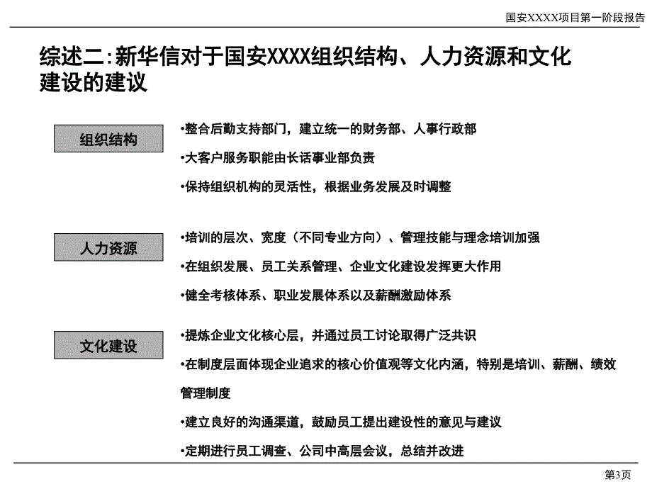 人力资源管理咨询第一阶段报告_第4页