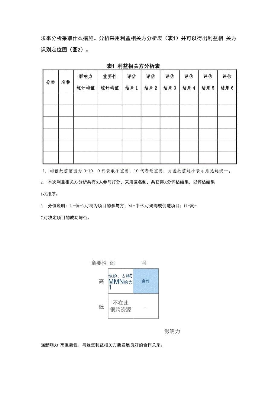 工程项目利益相关方管理与协调_第5页