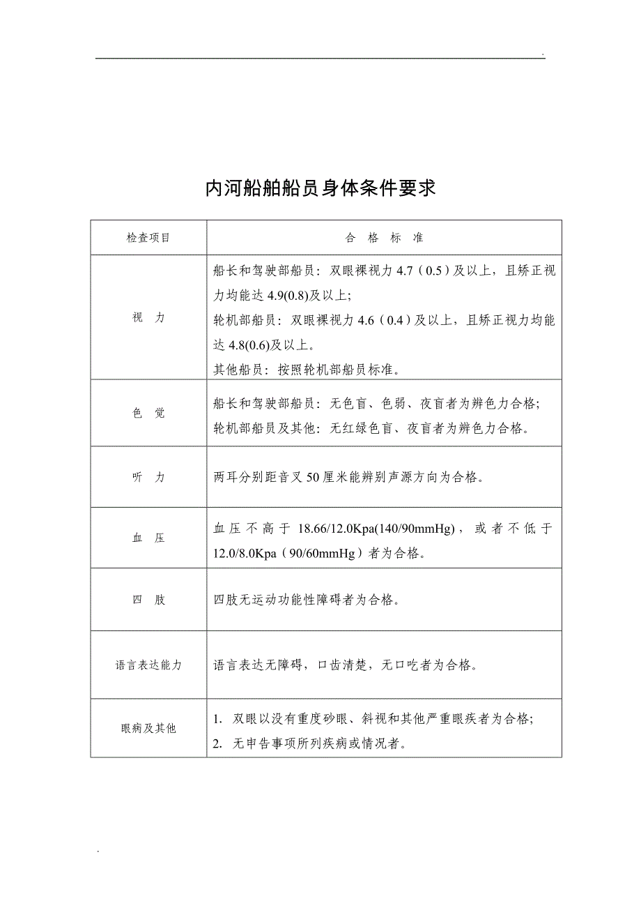 内河船舶船员体检表_第2页