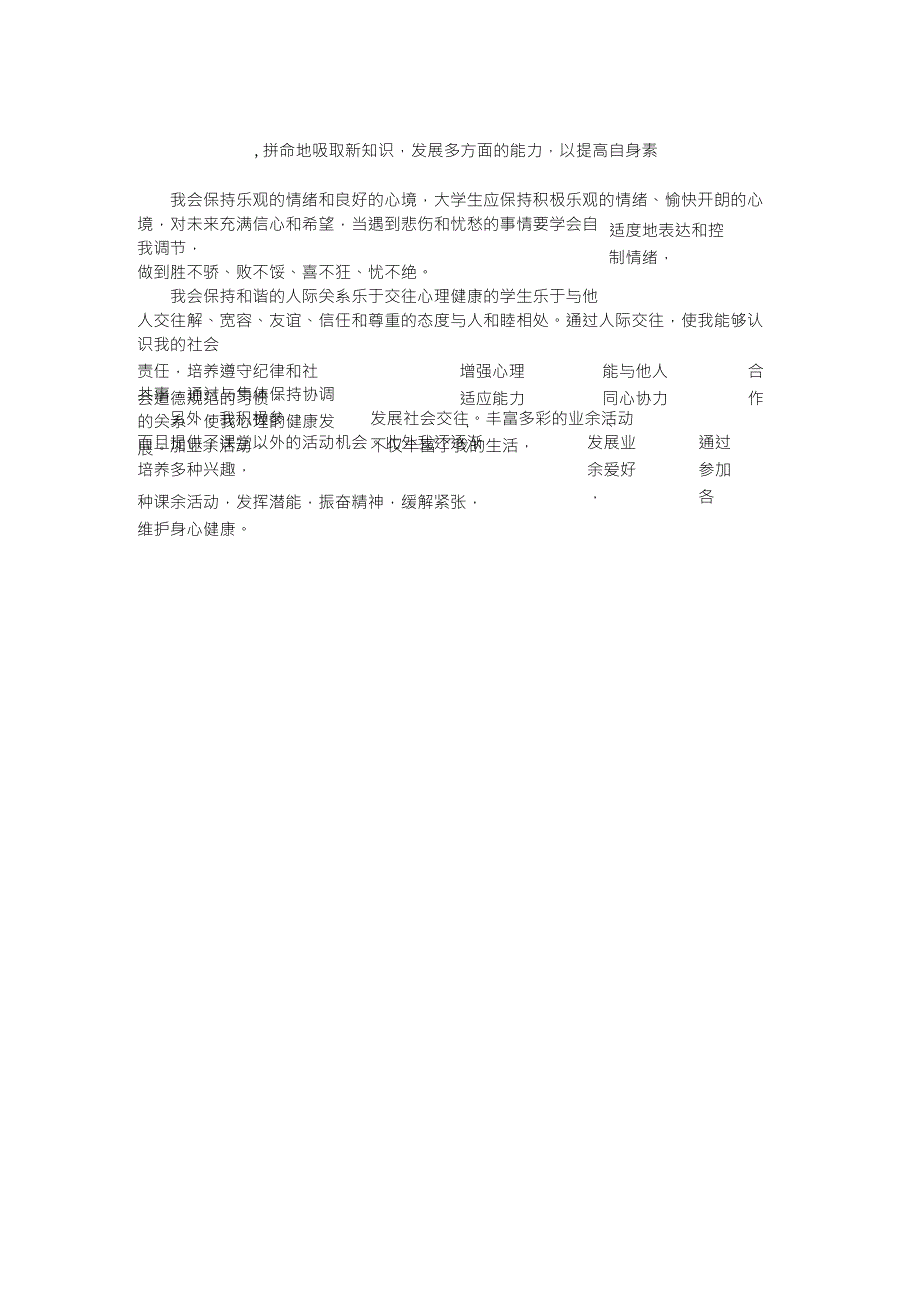 谈谈大学生心理健康教育对自己的影响和意义_第2页